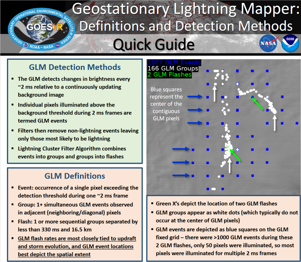 Lightning Graphic